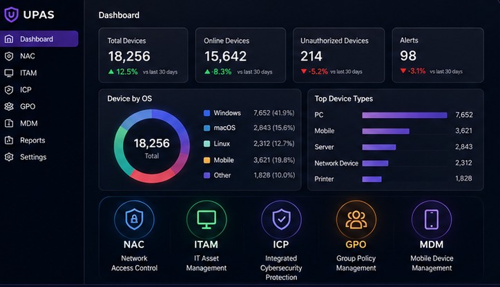 UPAS 5-in-1 Unified Platform รวม NAC, ITAM, ICP, GPO และ MDM